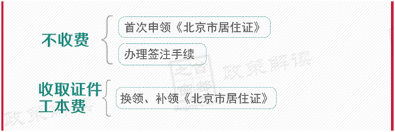 费用收取