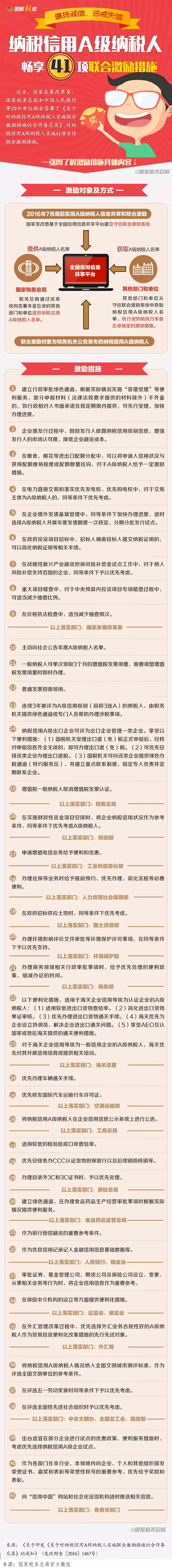 A级纳税人获守信联合激励.jpg