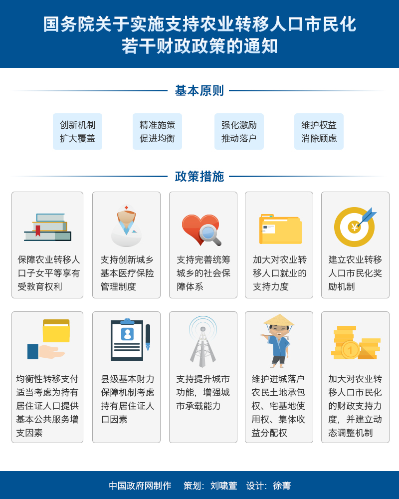 国务院关于实施支持农业转移人口市民化若干财政政策的通知