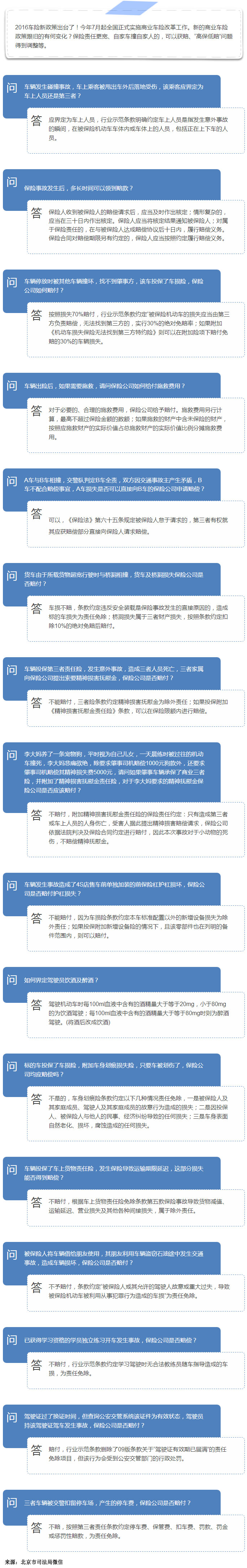 2016车险新策出台，这些理赔问题你要知道！.jpg