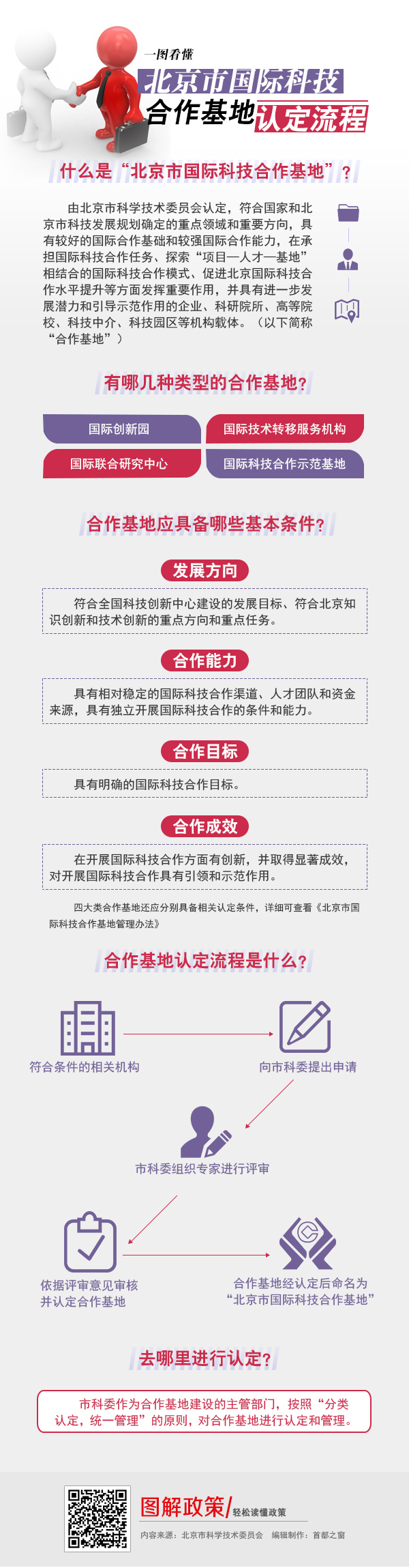 一图看懂北京市国际科技合作基地认定流程