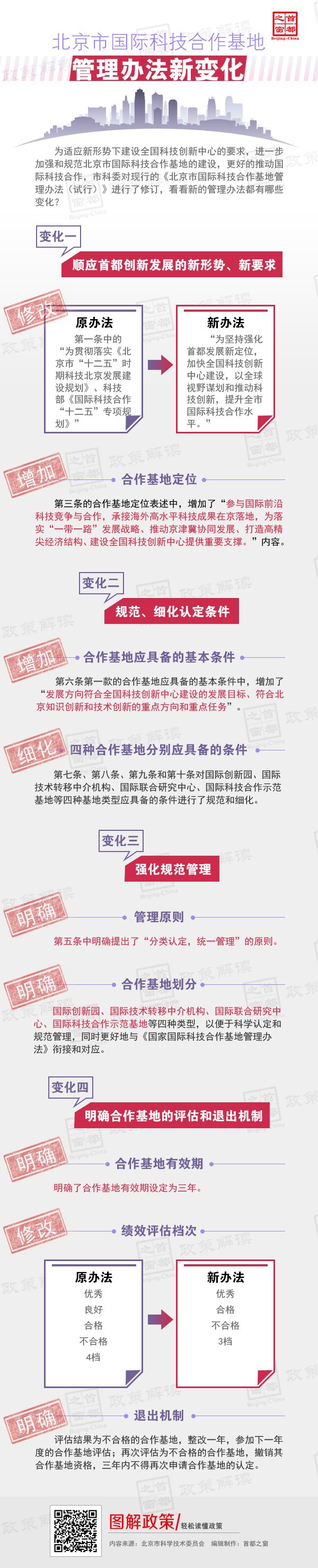 北京市科学技术委员会关于印发修订《北京市国际科技合作基地管理办法》的通知