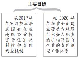 主要目标