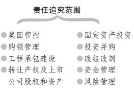 责任追究范围