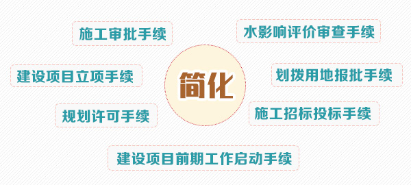主要措施