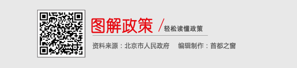 图解政策