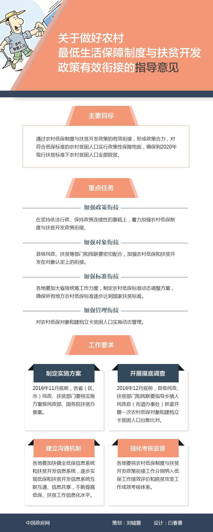 图解：关于做好农村最低生活保障制度与扶贫开发政策有效衔接的指导意见.jpg