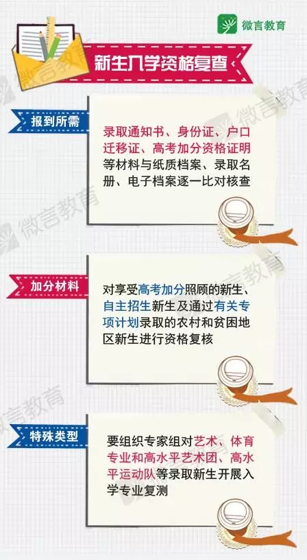 新生入学资格复查查什么？
