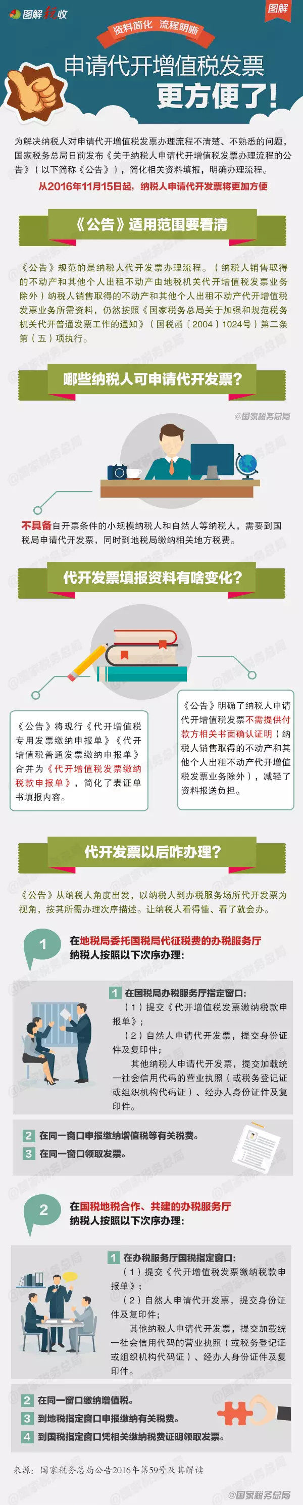 一图看懂如何申请代开增值税发票