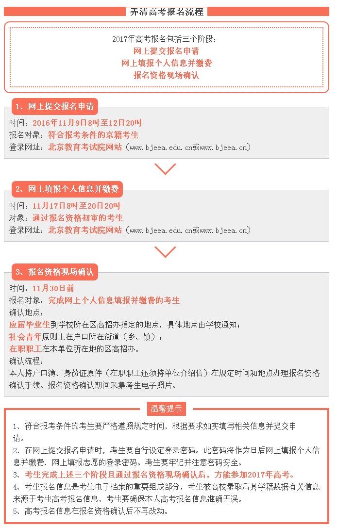 高考报名即将开始 这些细节你需要知道！