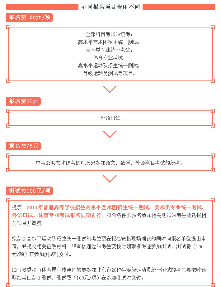 高考报名即将开始 这些细节你需要知道！