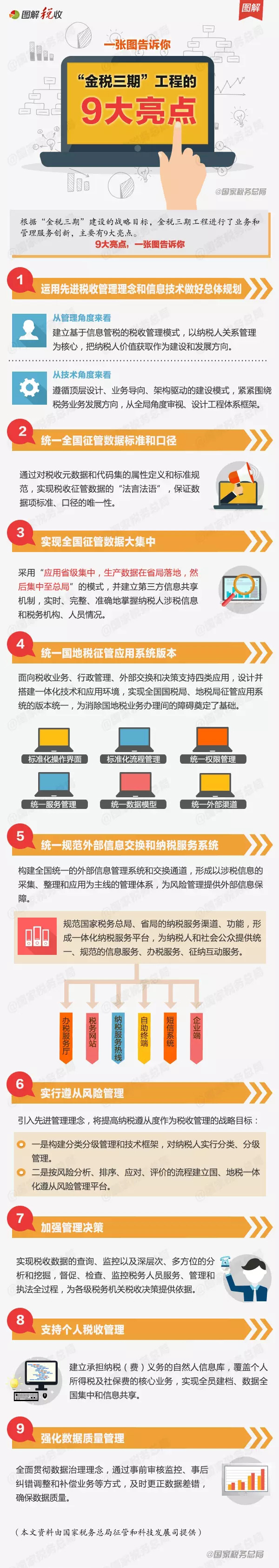 一图了解“金税三期”工程的9大亮点.jpg