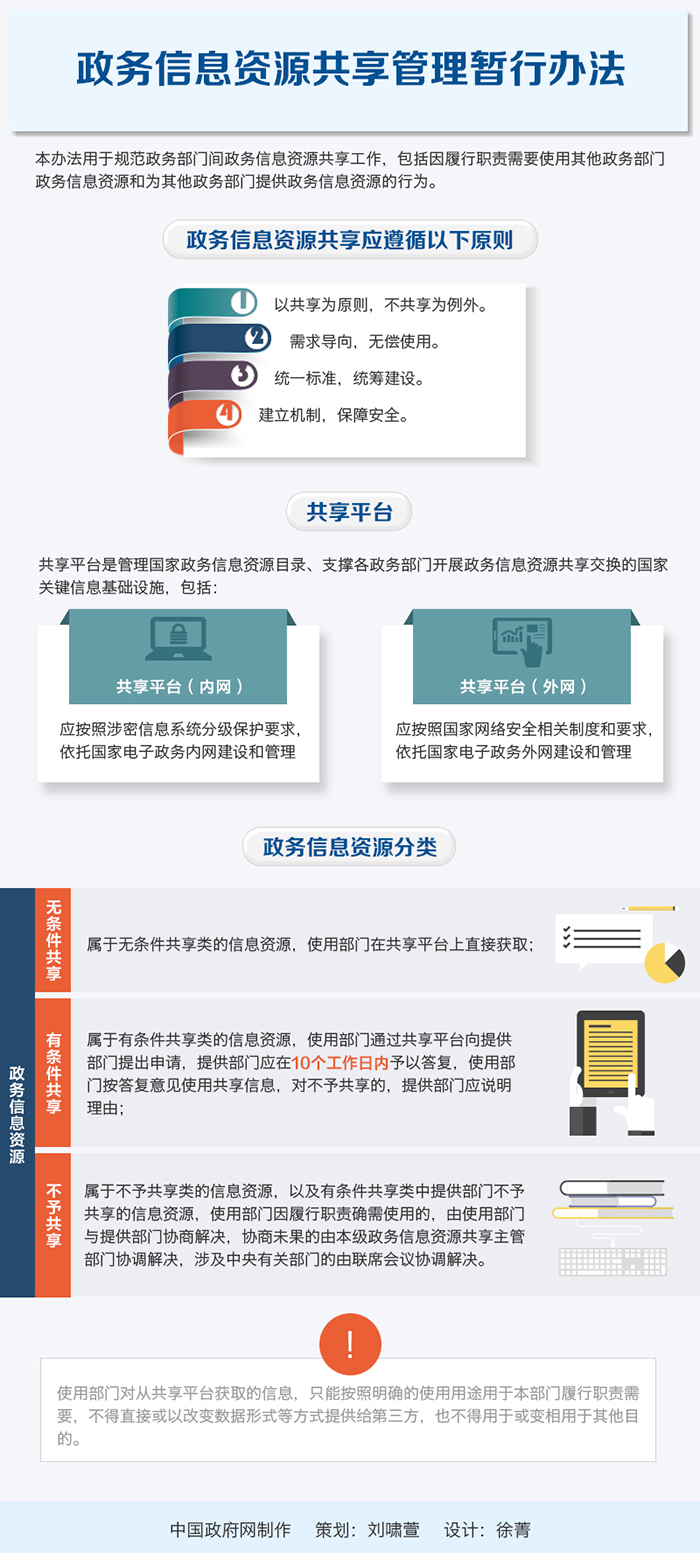 图解：政务信息资源共享管理暂行办法
