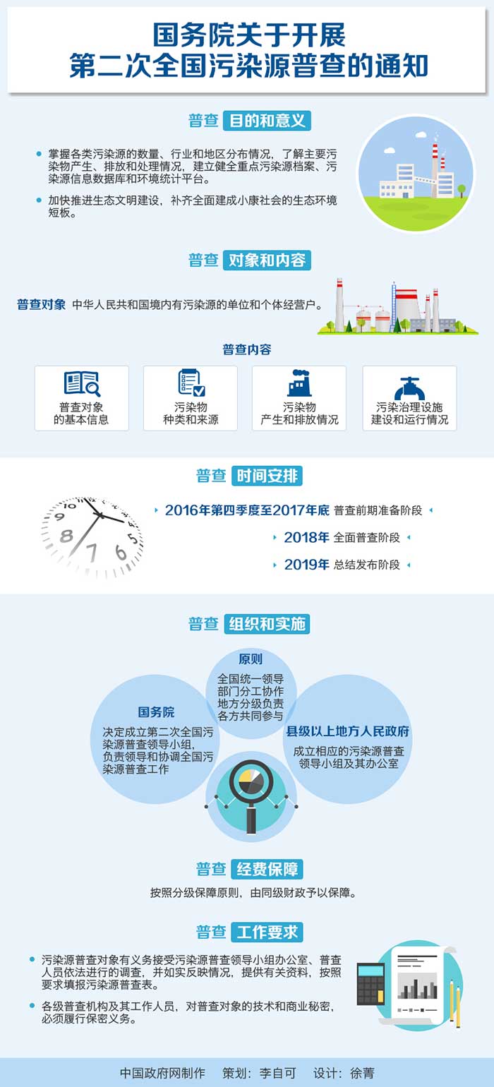 图解：国务院关于开展第二次全国污染源普查的通知