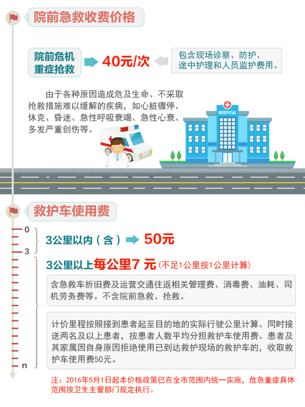 应该如何收费？