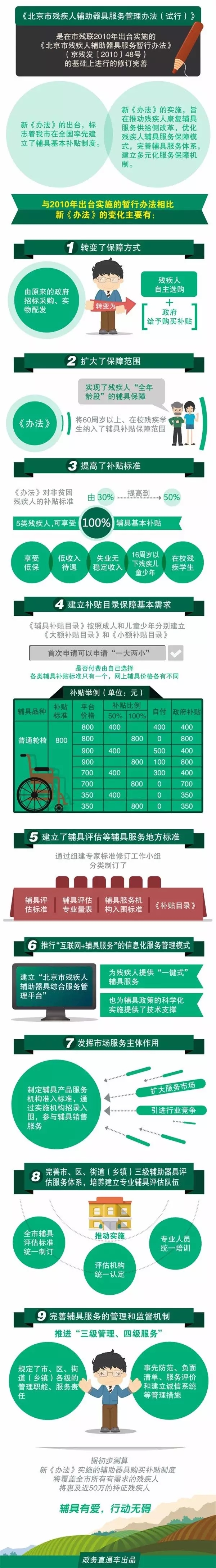 《北京市残疾人辅助器具服务管理办法》10月1日起实施 一图看懂新变化