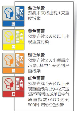 预警分级标准