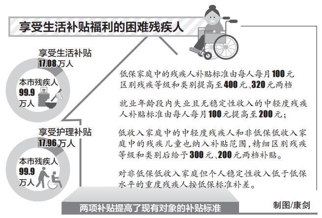 享受生活补贴福利的困难残疾人