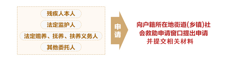 第一步：申请