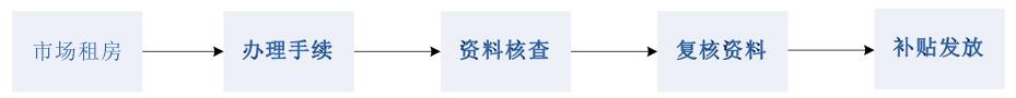 流程.jpg
