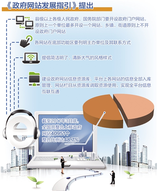 建设政府网站有了详尽规范.jpg