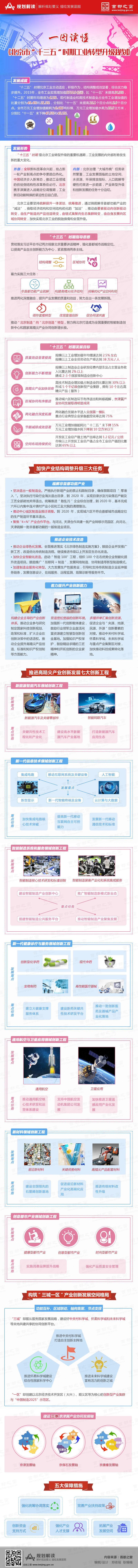 《北京市“十三五”时期工业转型升级规划》图解.jpg
