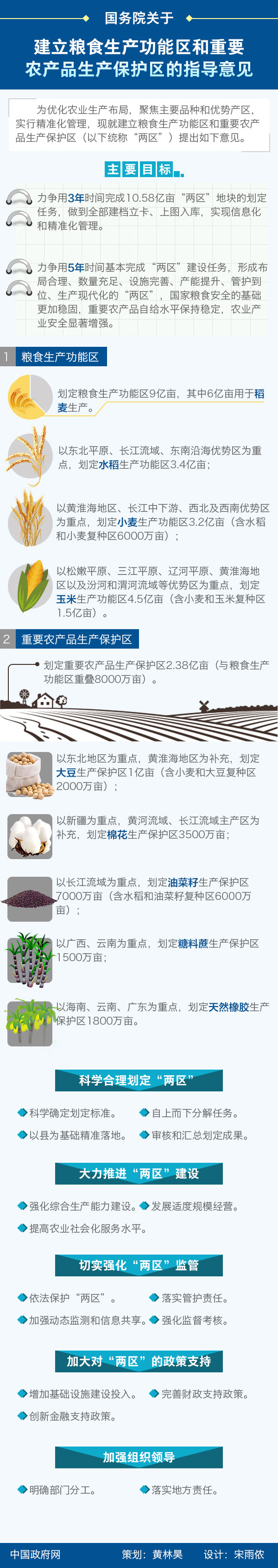 图解：国务院关于建立粮食生产功能区和重要农产品生产保护区的指导意见
