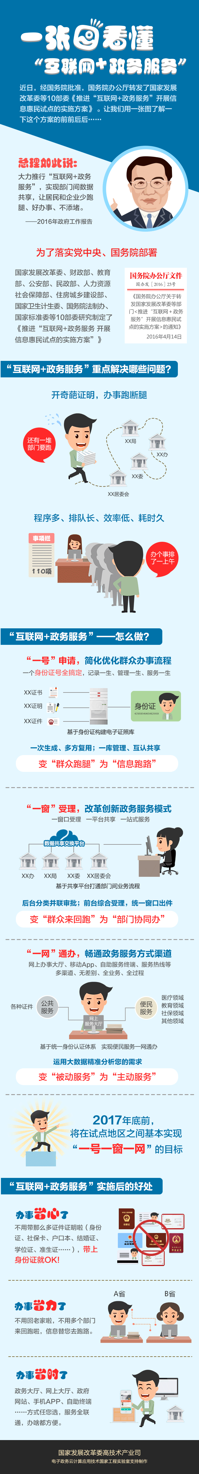 一张图看懂互联网+政务服务.gif