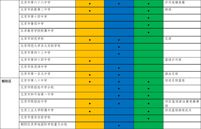 2017年初中入学具有招收体育艺术科技特长生资格学校名单