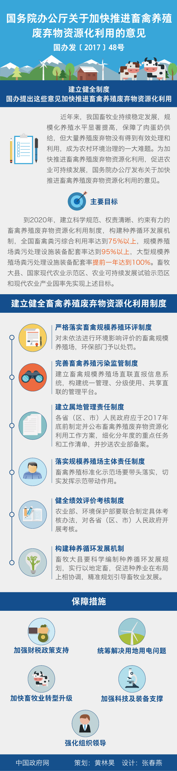 图解：国务院办公厅关于加快推进畜禽养殖废弃物资源化利用的意见.jpg