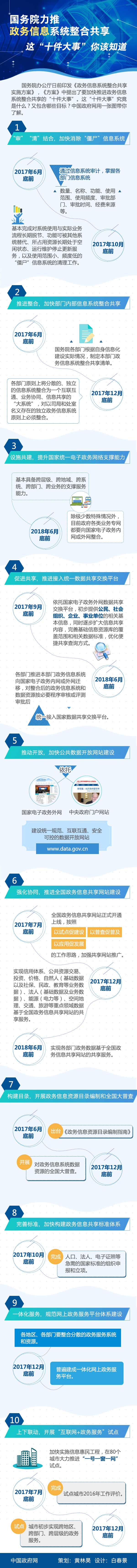 国务院力推政务信息系统整合共享-这“十件大事”你该知道.jpg