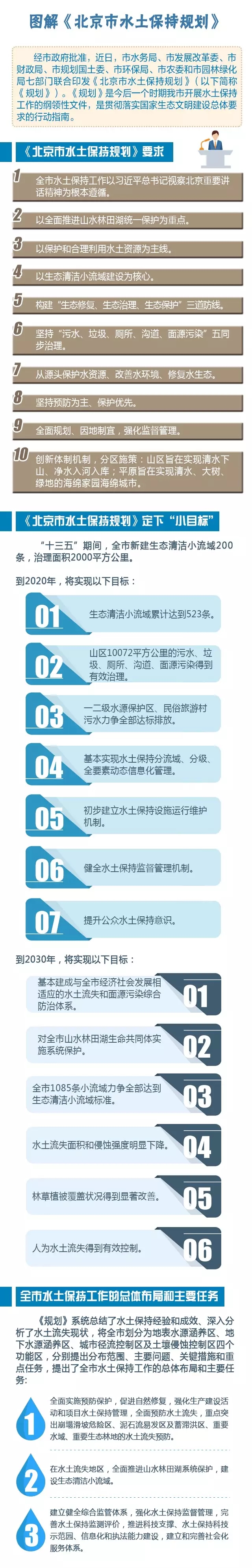 图解《北京市水土保持规划》