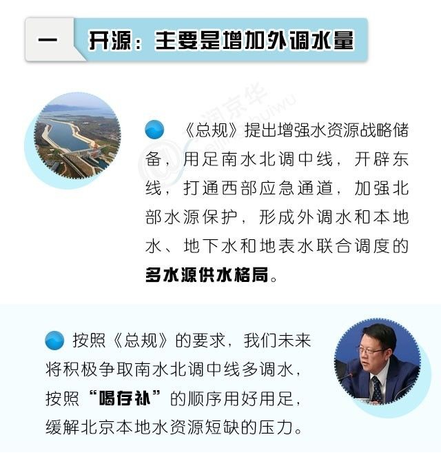 北京新总规发布，市水务局解答涉水内容规划2.jpg