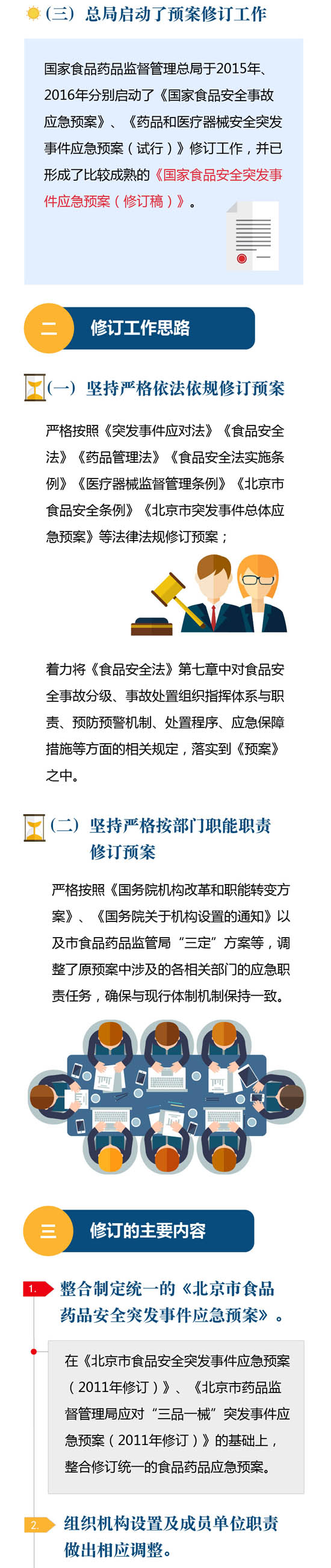 一图读懂《北京市食品药品安全突发事件应急预案》02.jpg