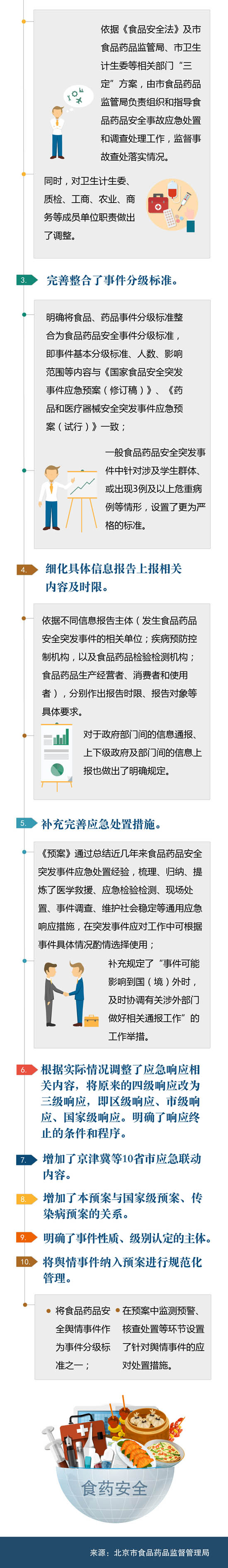 一图读懂《北京市食品药品安全突发事件应急预案》03.jpg