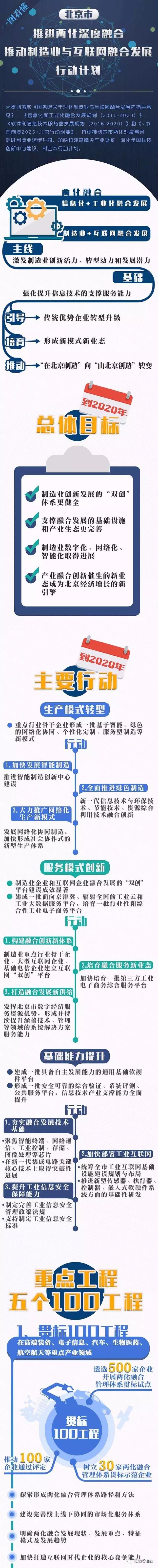 一图读懂《北京市推进两化深度融合推动制造业与互联网融合发展行动计划》.jpg
