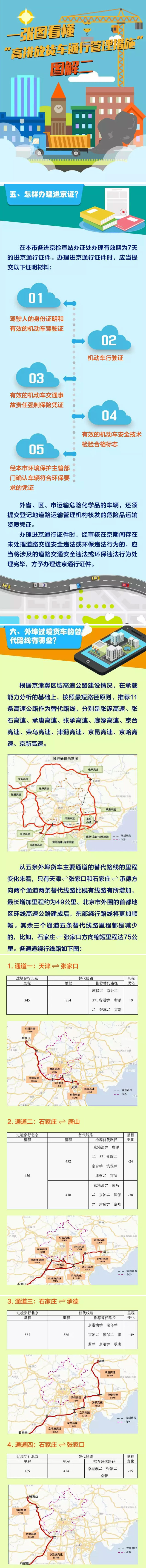 一张图看懂“高排放火车通行管理措施”(二)