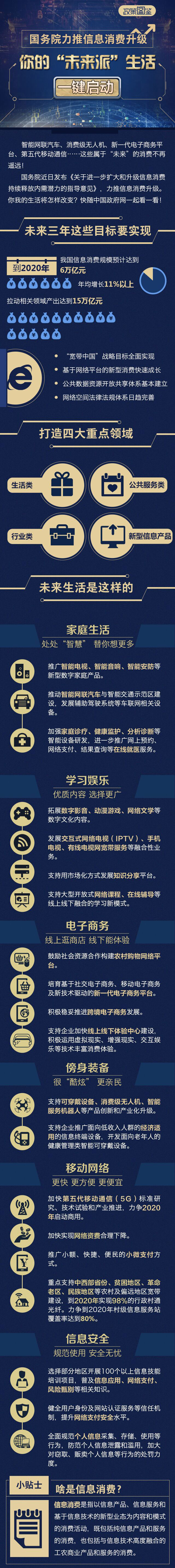 国务院力推信息消费升级 一键启动你的“未来派”生活