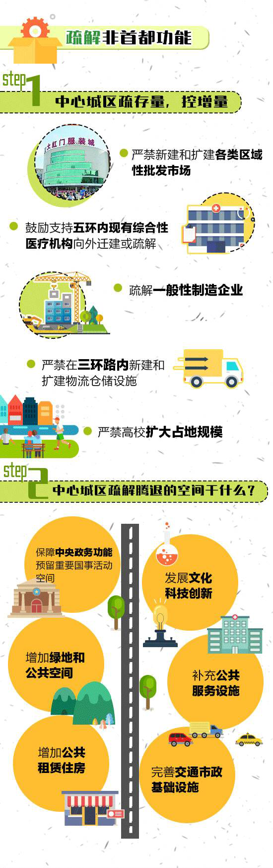 一张图带你看懂北京城市总体规划（2016年—2035年）2.png