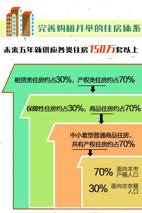 一张图带你看懂北京城市总体规划（2016年—2035年）3.png