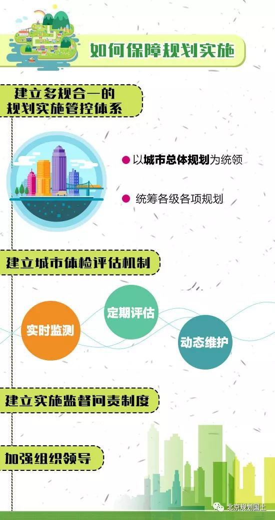 一张图带你看懂北京城市总体规划（2016年—2035年）4.png