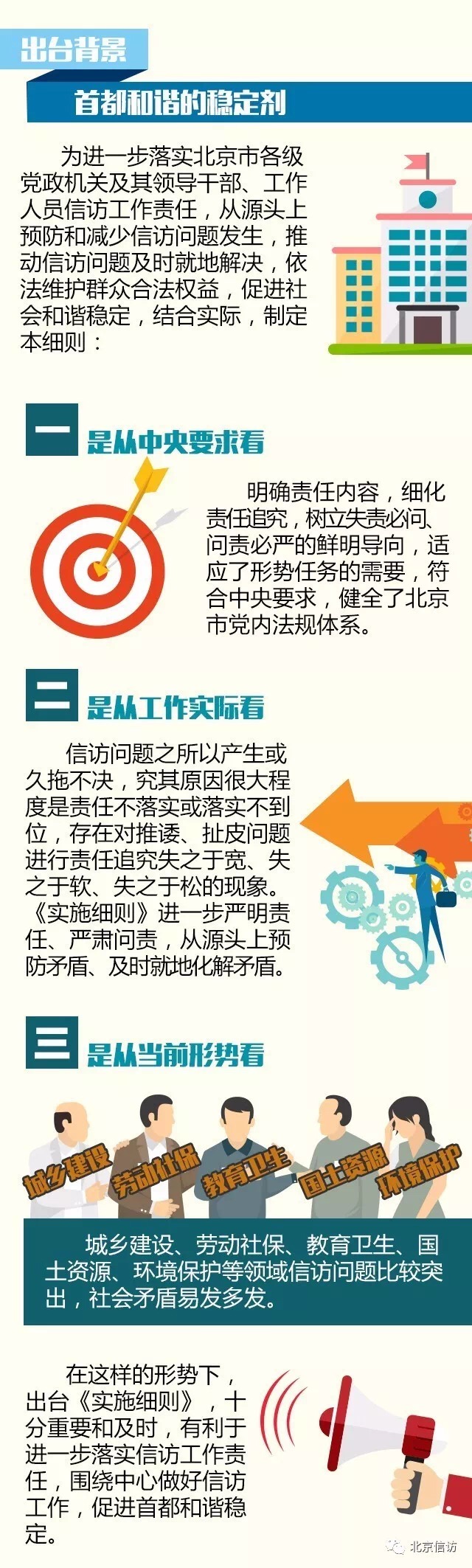 图解《北京市信访工作责任制实施细则》