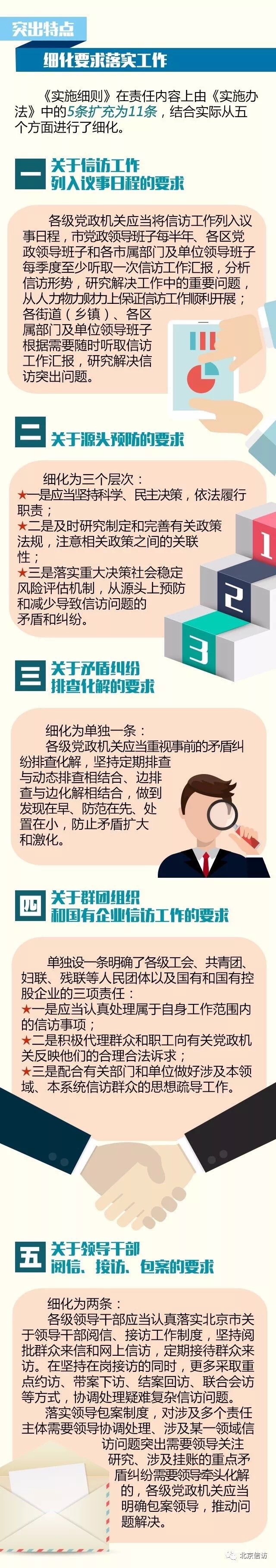 图解《北京市信访工作责任制实施细则》