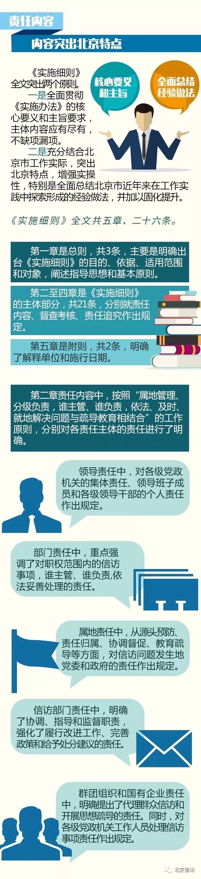 图解《北京市信访工作责任制实施细则》