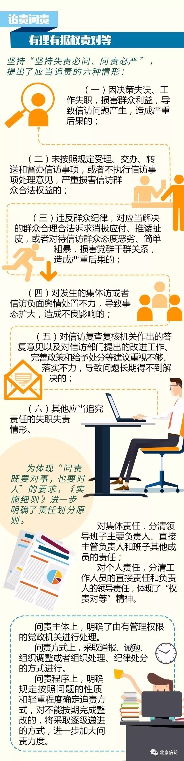 图解《北京市信访工作责任制实施细则》