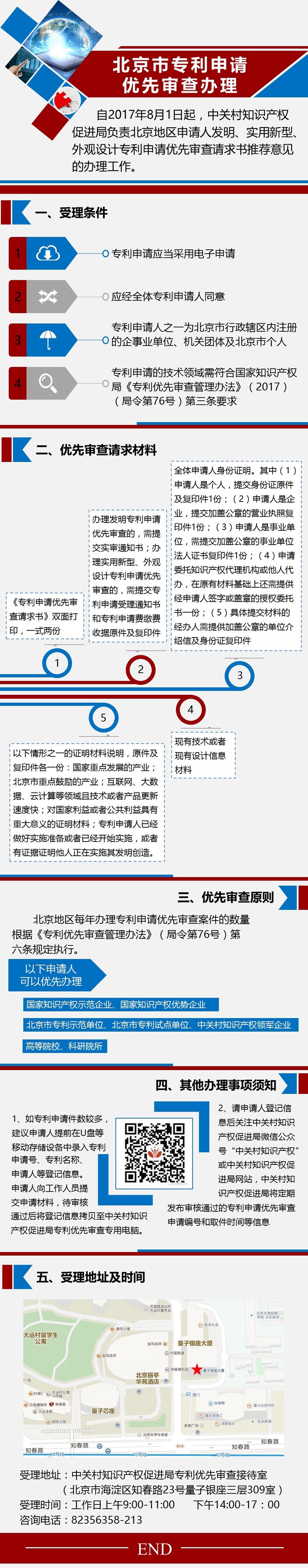 北京市专利申请优先审查办理.jpg