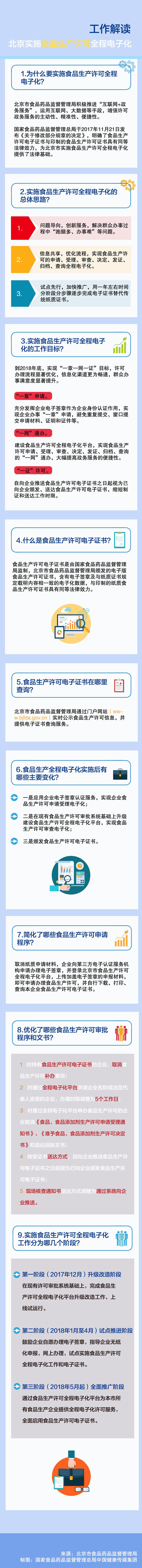 北京实施食品许可电子化工作图解