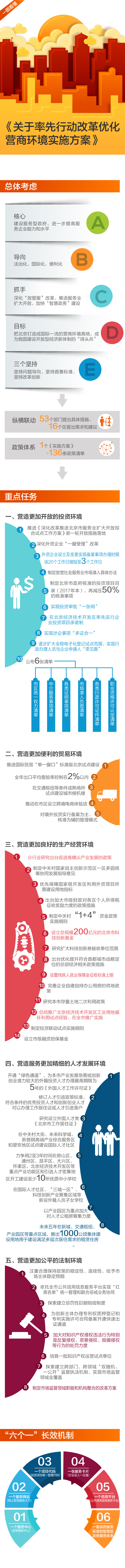 关于率先行动改革优化营商环境实施方案.jpg
