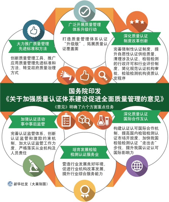 加强质量认证体系建设.jpg