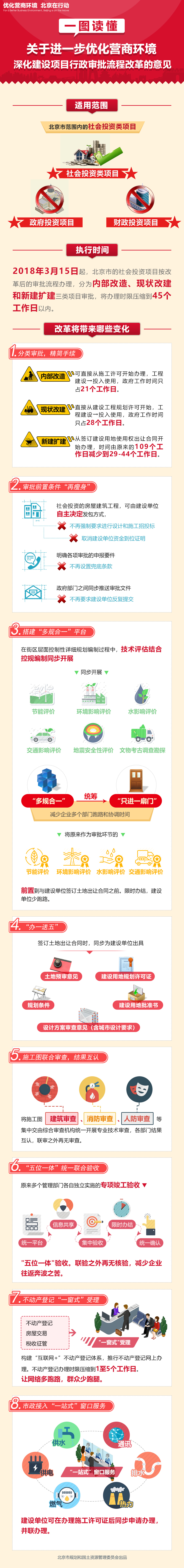一图读懂：关于进一步优化营商环境深化建设项目行政审批流程改革的意见.jpg